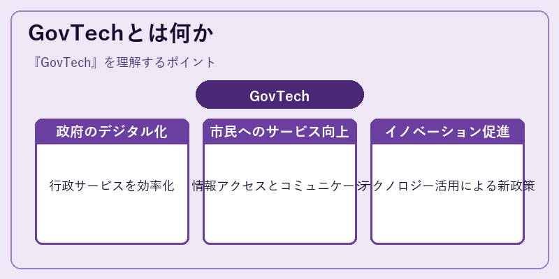 GovTechとは何か