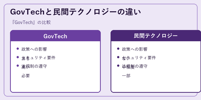 GovTechと民間テクノロジーの違い