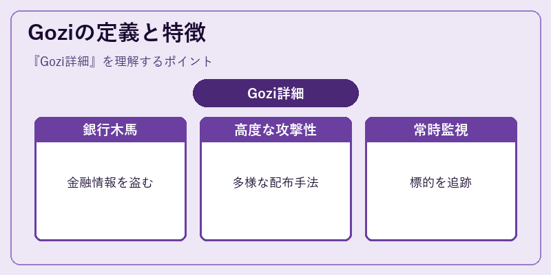 Goziの定義と特徴