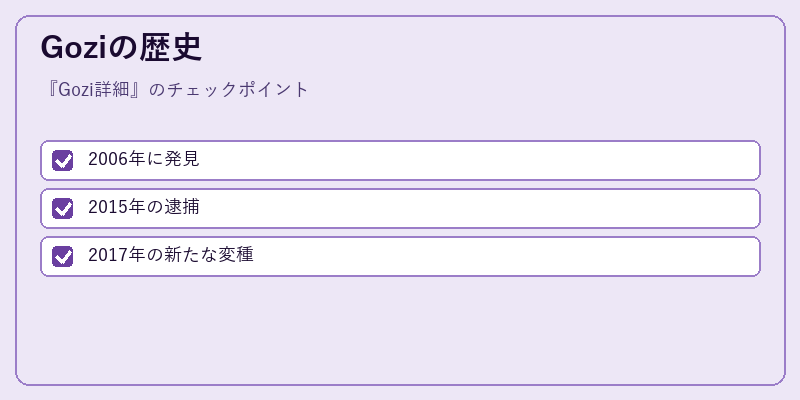 Goziの歴史