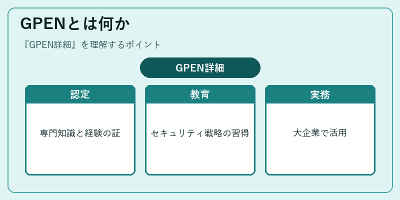 GPENとは何か