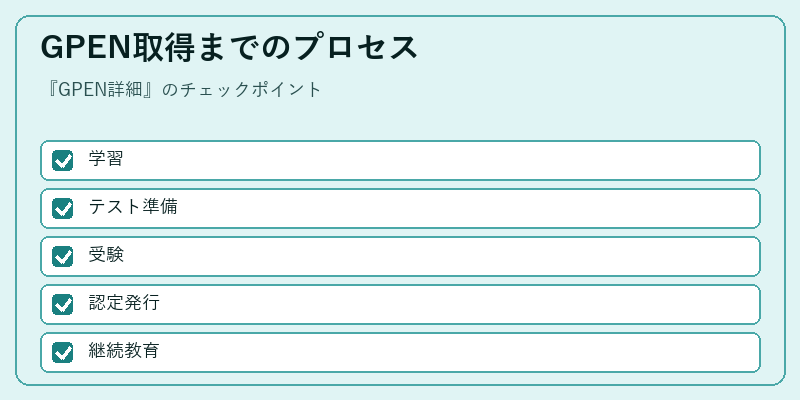 GPEN取得までのプロセス