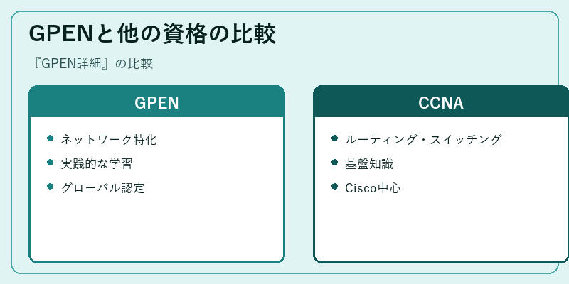 GPENと他の資格の比較