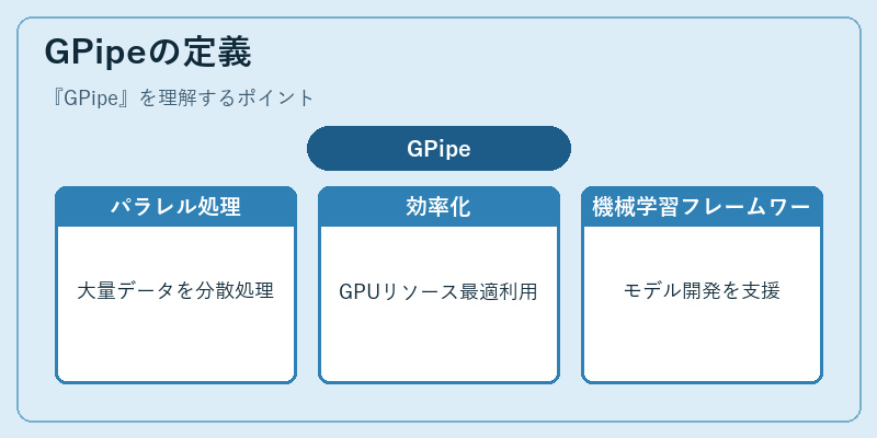 GPipeの定義