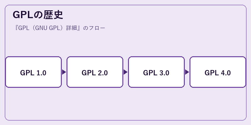 GPLの歴史