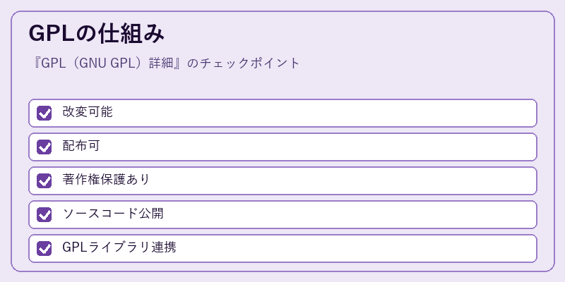 GPLの仕組み