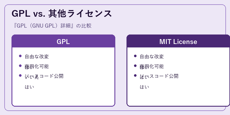 GPL vs. 其他ライセンス