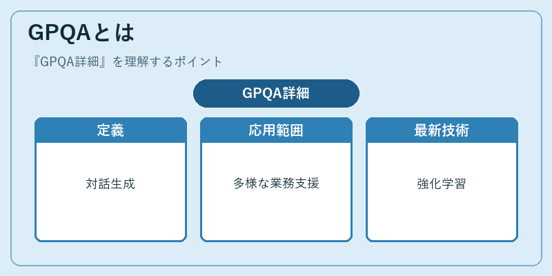 GPQAとは