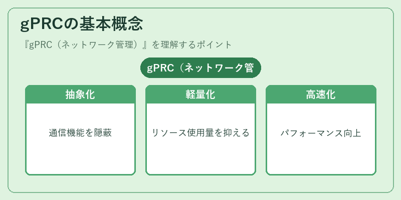 gPRCの基本概念