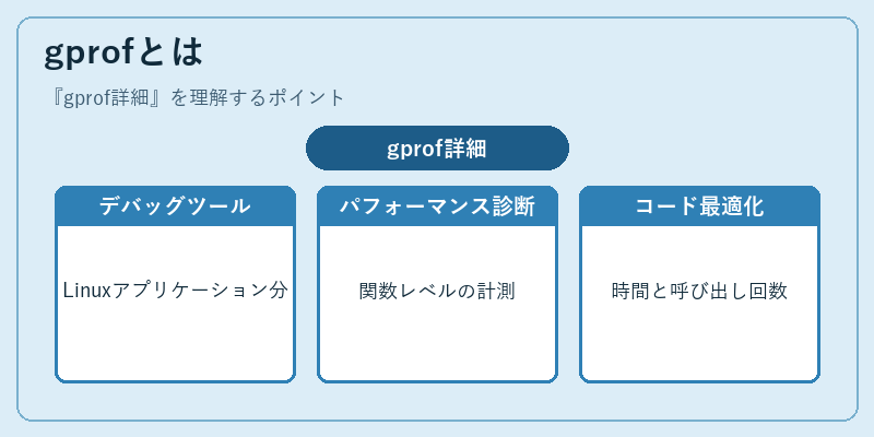 gprofとは