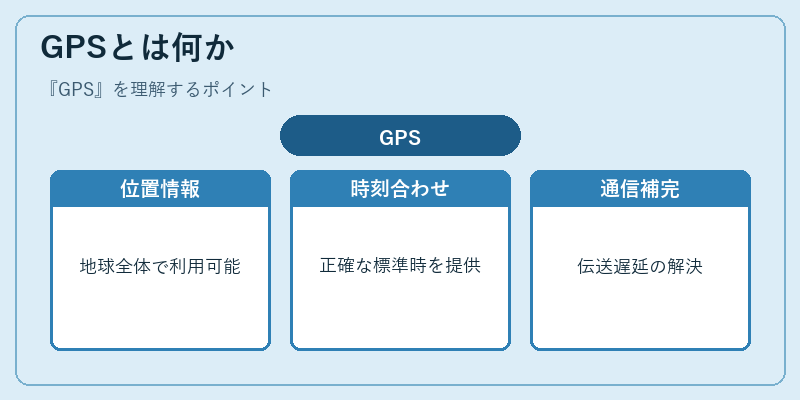 GPSとは何か