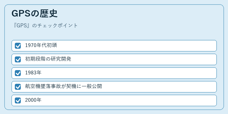 GPSの歴史