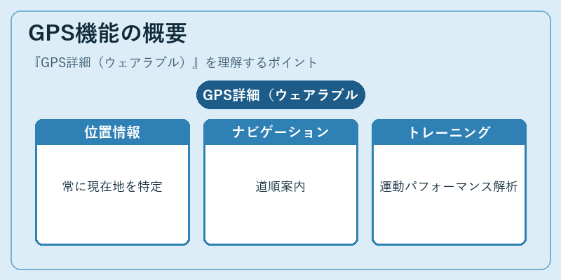 GPS機能の概要