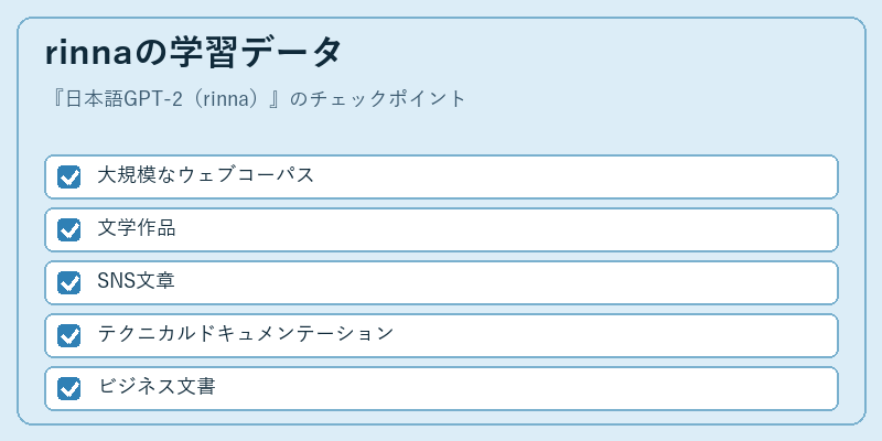 rinnaの学習データ