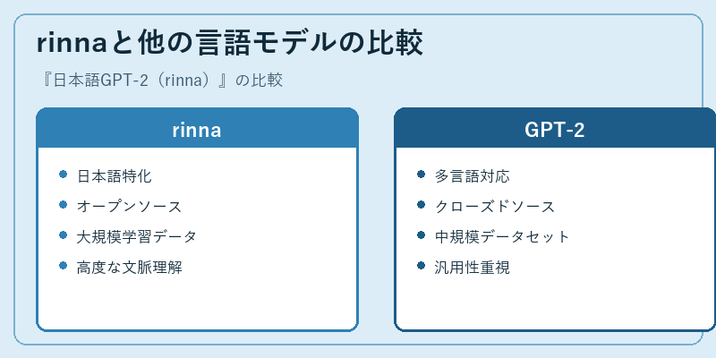 rinnaと他の言語モデルの比較