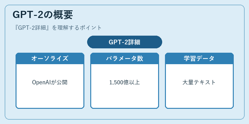 GPT-2の概要