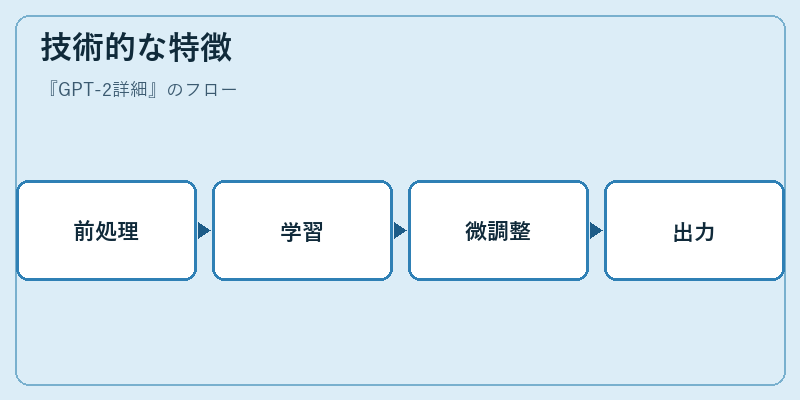 技術的な特徴