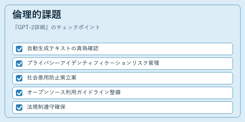 倫理的課題