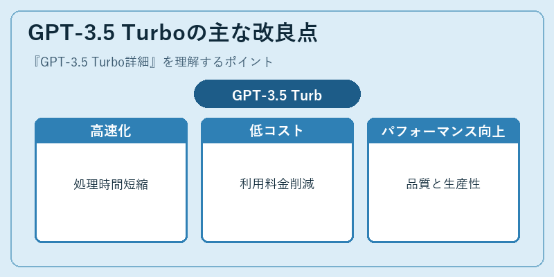 GPT-3.5 Turboの主な改良点