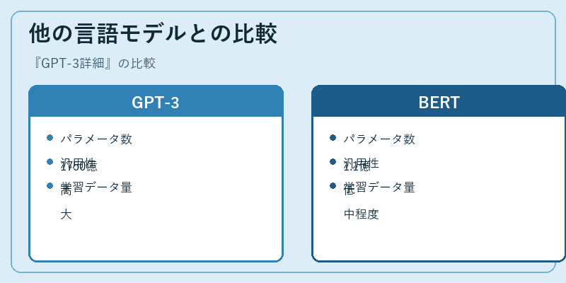 他の言語モデルとの比較
