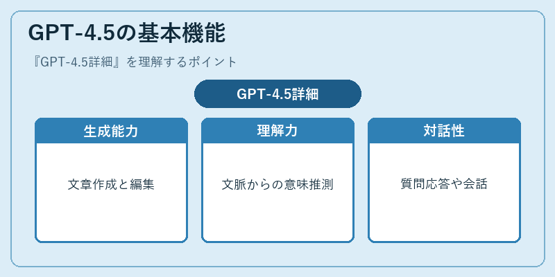 GPT-4.5の基本機能