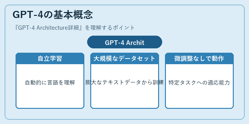 GPT-4の基本概念