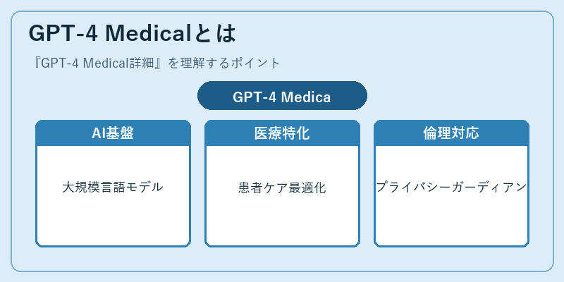 GPT-4 Medicalとは