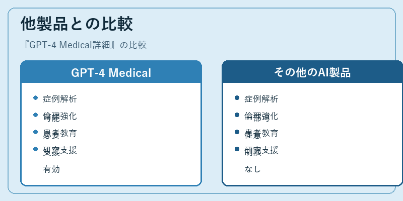 他製品との比較