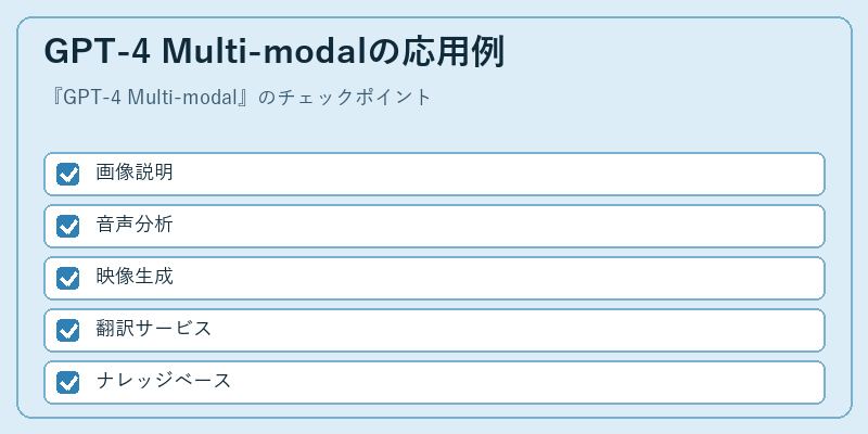 GPT-4 Multi-modalの応用例