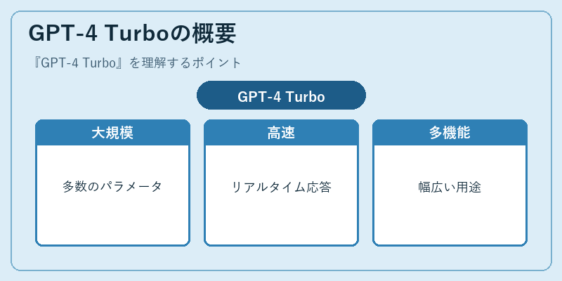 GPT-4 Turboの概要