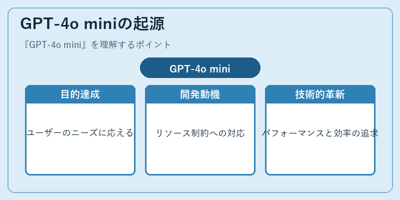 GPT-4o miniの起源
