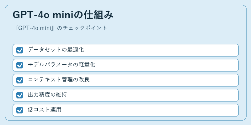 GPT-4o miniの仕組み