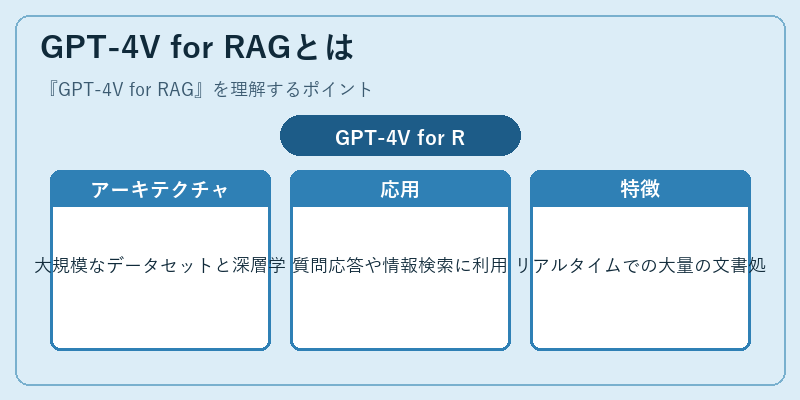 GPT-4V for RAGとは