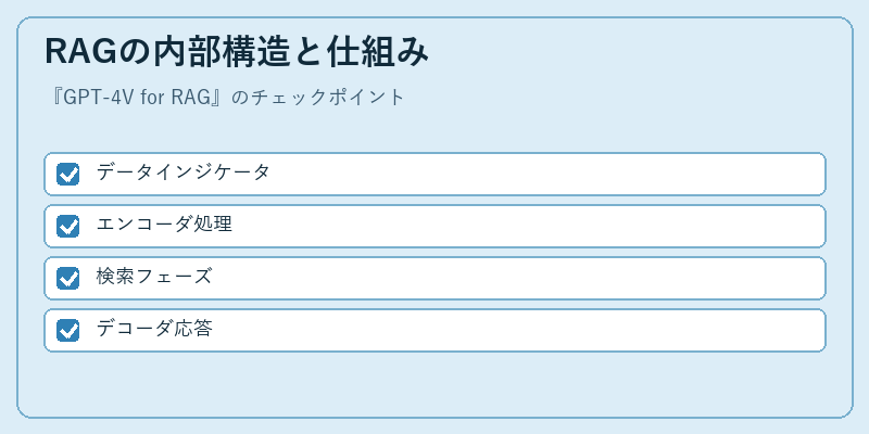 RAGの内部構造と仕組み