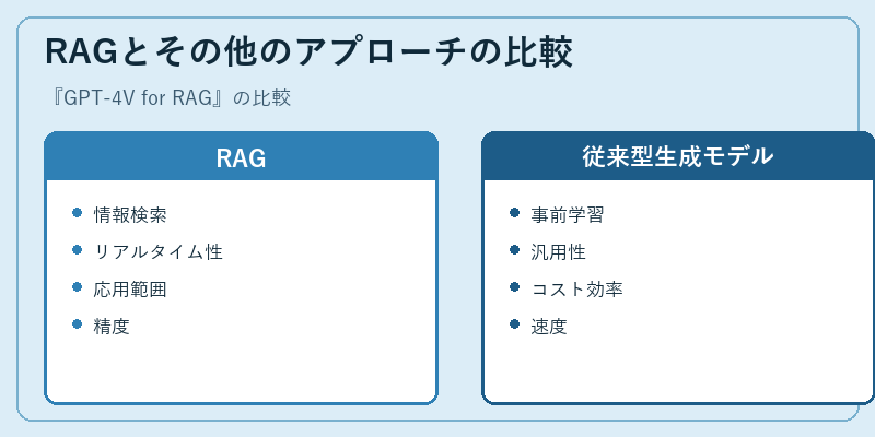RAGとその他のアプローチの比較