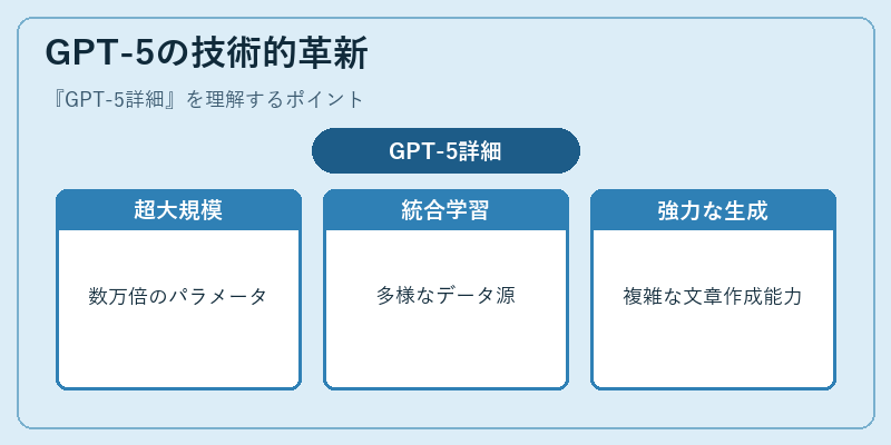 GPT-5の技術的革新