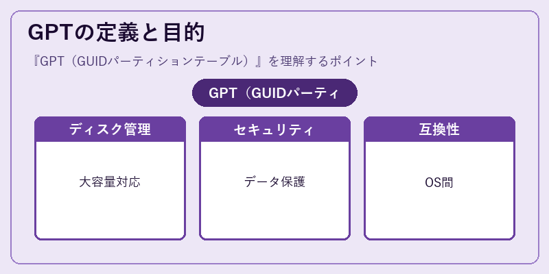 GPTの定義と目的