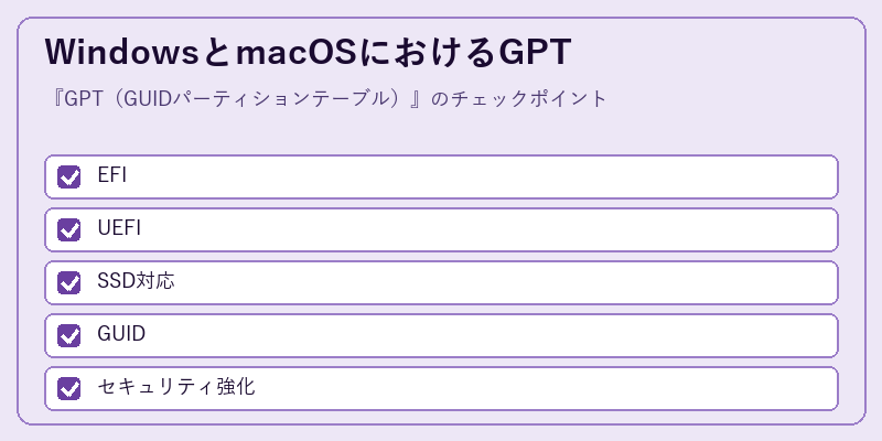 WindowsとmacOSにおけるGPT