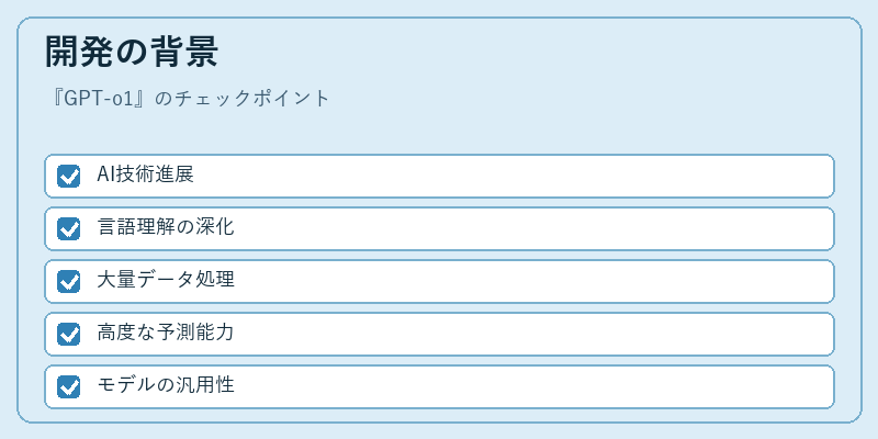 開発の背景