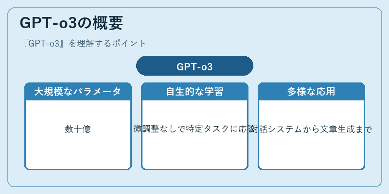 GPT-o3の概要