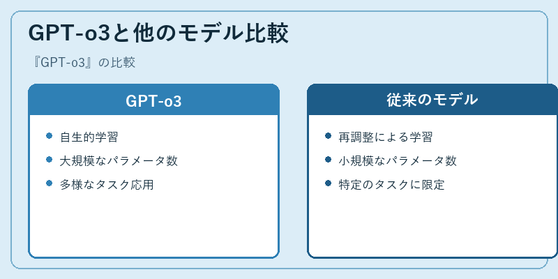 GPT-o3と他のモデル比較