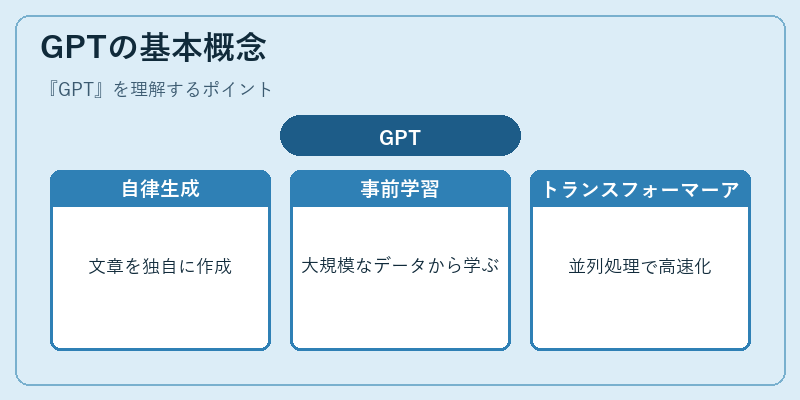 GPTの基本概念