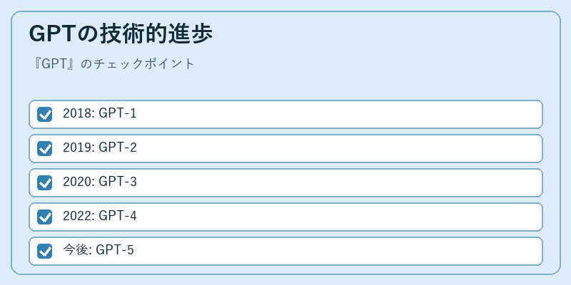 GPTの技術的進歩