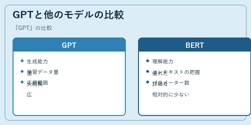 GPTと他のモデルの比較