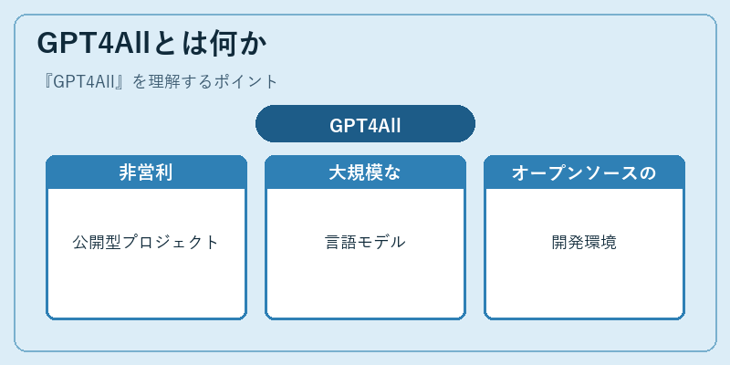 GPT4Allとは何か