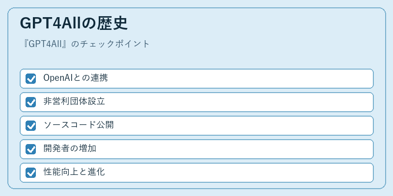 GPT4Allの歴史