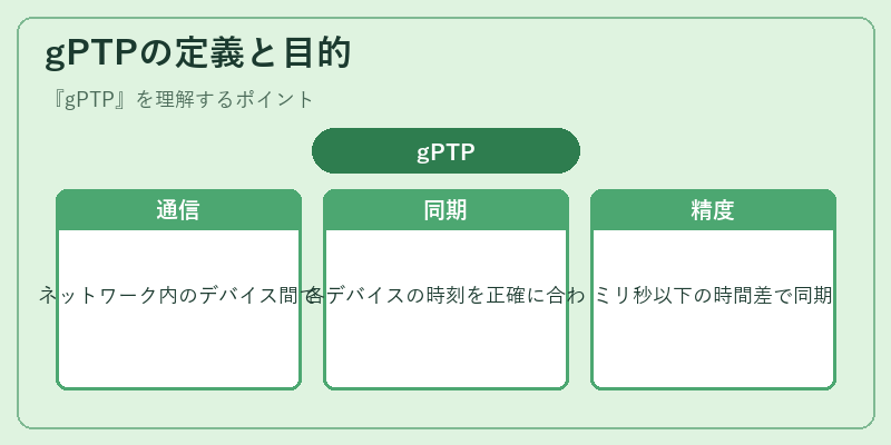gPTPの定義と目的