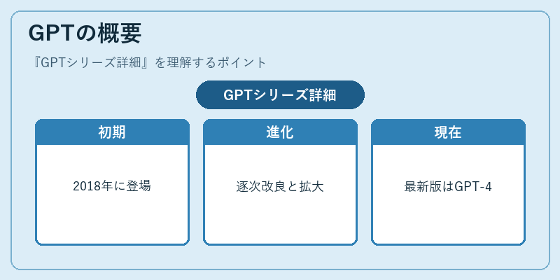 GPTの概要