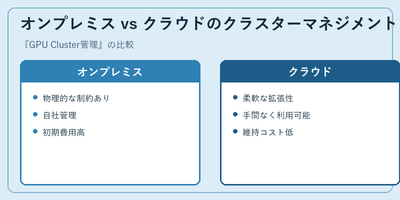 オンプレミス vs クラウドのクラスターマネジメント