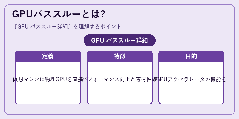 GPUパススルーとは?